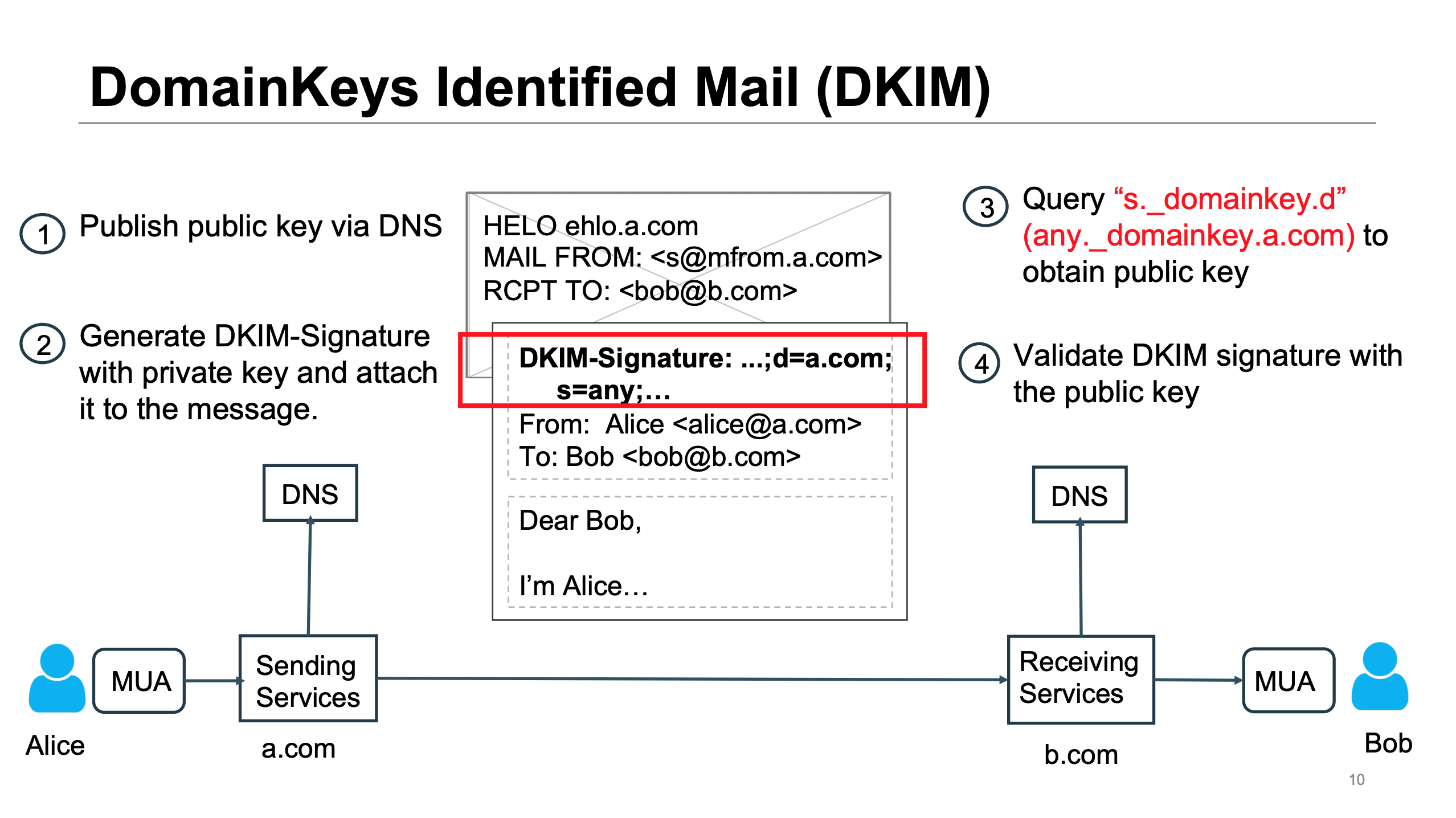 邮件伪造组合拳-安全客- 安全资讯平台