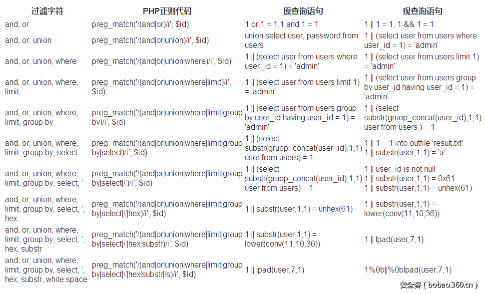 t018df05bd81256fac7.png http://p7.qhimg.com/t018df05bd81256fac7.png