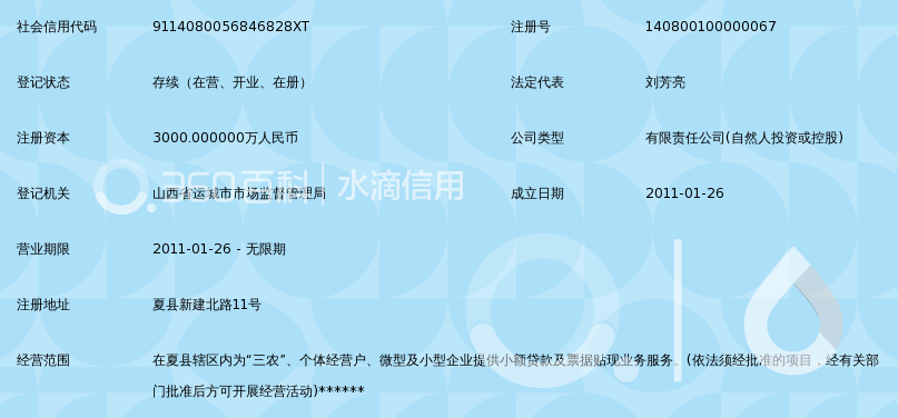 夏县信友小额贷款有限公司