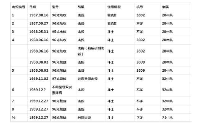 空军运输机抵武汉