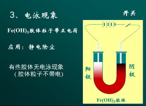 氢氧化铁胶体示意图图片