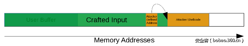 t01b5496197665df32e.png http://p9.qhimg.com/t01b5496197665df32e.png