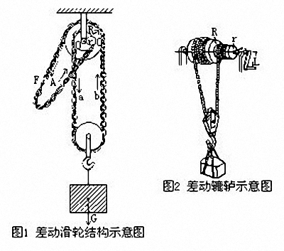 差动滑轮省力原理图图片