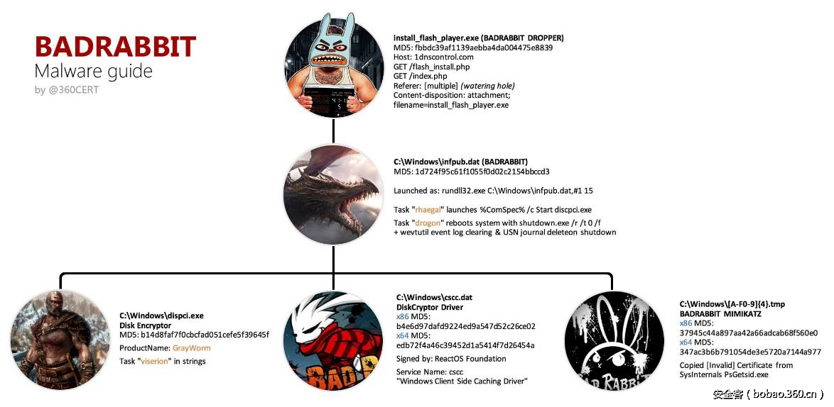 t018abb84a2b5f487ae.png http://p3.qhimg.com/t018abb84a2b5f487ae.png