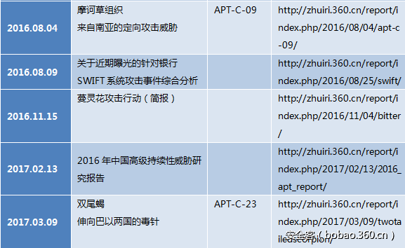 http://p0.qhimg.com/t0169784f7b05e41179.png