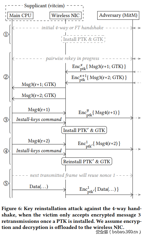 t0123443e310e7ab761.png http://p7.qhimg.com/t0123443e310e7ab761.png