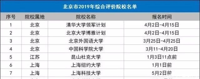 2020年山东高考综合评价招生