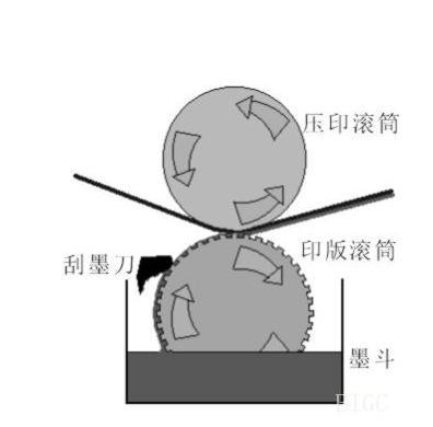 凹版印刷_360百科