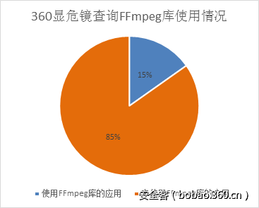 t01f856cbcda0cf1e51.png http://p9.qhimg.com/t01f856cbcda0cf1e51.png