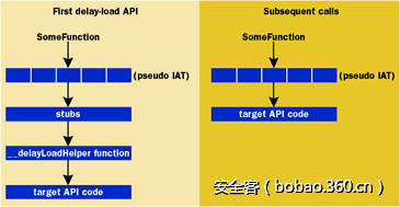 t0111450ce6b3b39dee.png http://p8.qhimg.com/t0111450ce6b3b39dee.png