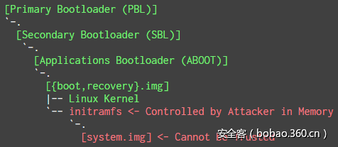 t0104c4081e99ae71d6.png http://p5.qhimg.com/t0104c4081e99ae71d6.png