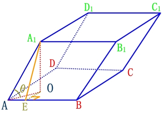 平行六面体的定义图片