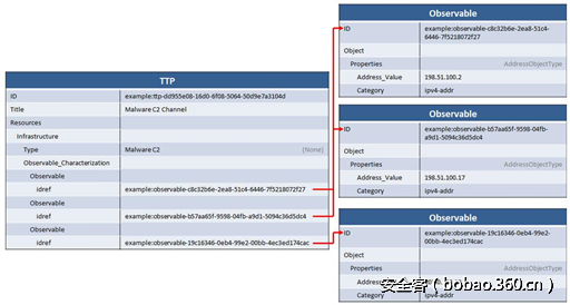 t01943fe75dd0f2d605.png http://p7.qhimg.com/t01943fe75dd0f2d605.png