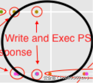 t01aa85830e3c1ef4df.png https://p1.ssl.qhimg.com/t01aa85830e3c1ef4df.png