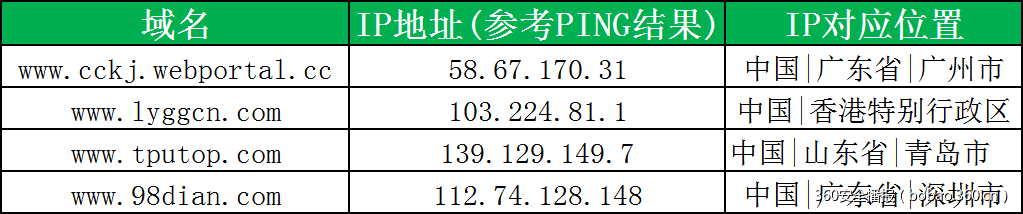 t01aae78b82992f1a98.png https://p1.ssl.qhimg.com/t01aae78b82992f1a98.png