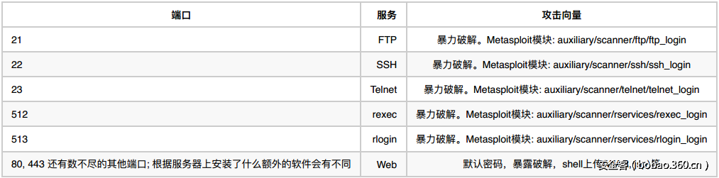 t0142a46bd067a97965.png http://p5.qhimg.com/t0142a46bd067a97965.png