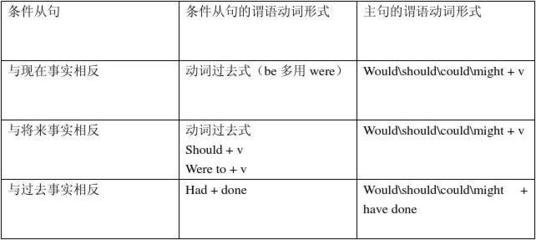 条件从句图册_360百科
