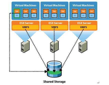虚拟化(软件 | 信息通讯)