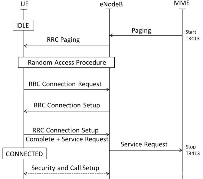 fig2