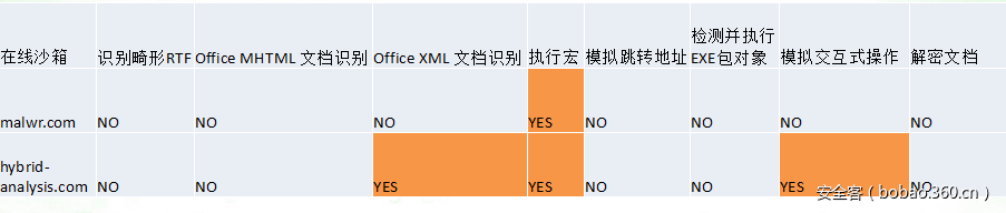 t01ac0642a48d8816b7.png https://p1.ssl.qhimg.com/t01ac0642a48d8816b7.png
