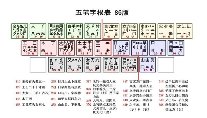 五笔打字_360百科
