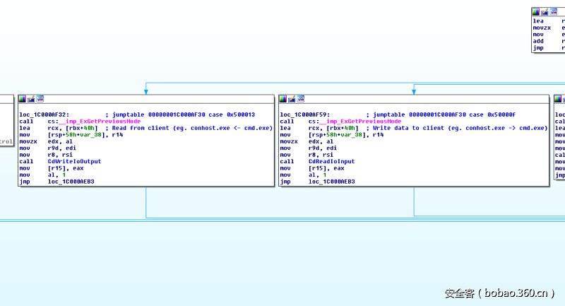 t01becccf67117a0d97.png http://p0.qhimg.com/t01becccf67117a0d97.png