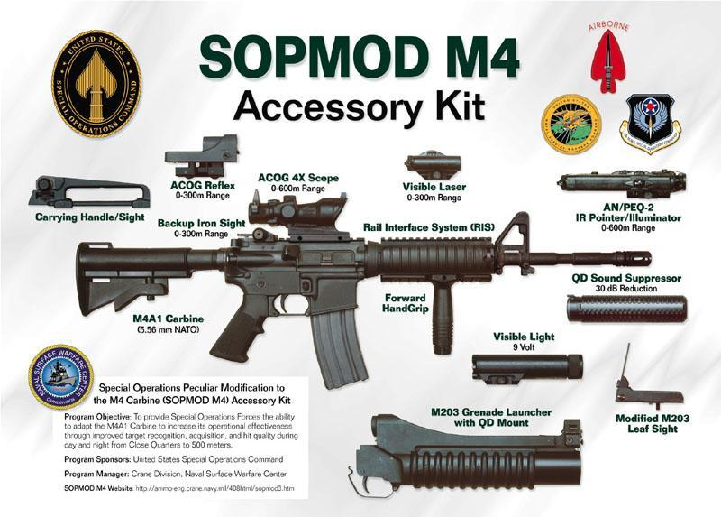 sopmod m4图册_360百科