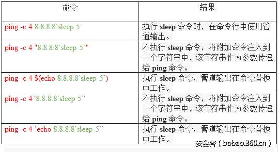 t01513bd558dd38258b.png http://p4.qhimg.com/t01513bd558dd38258b.png