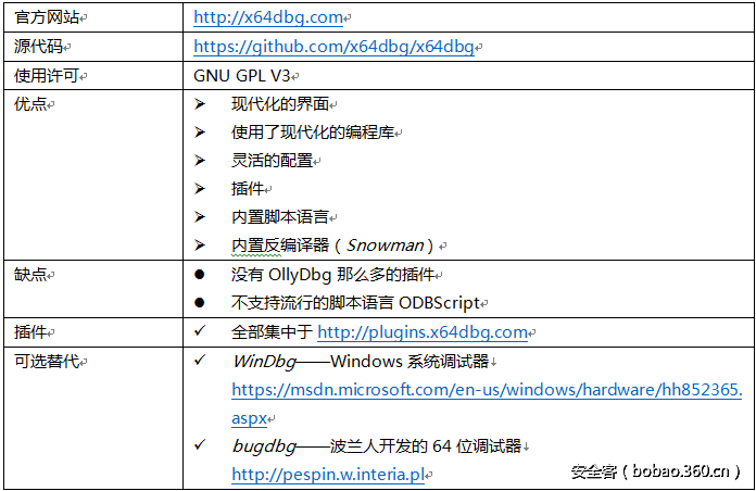 t01f0b8bbacc81138f7.png http://p3.qhimg.com/t01f0b8bbacc81138f7.png