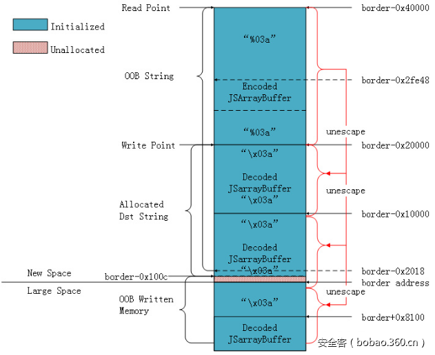 t01ada059eac9ed7968.png https://p1.ssl.qhimg.com/t01ada059eac9ed7968.png