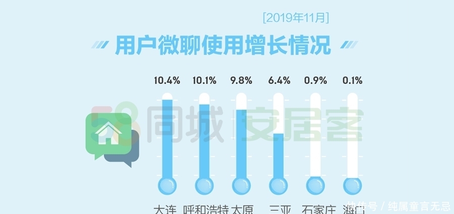 一二线城市二手房挂牌价下跌