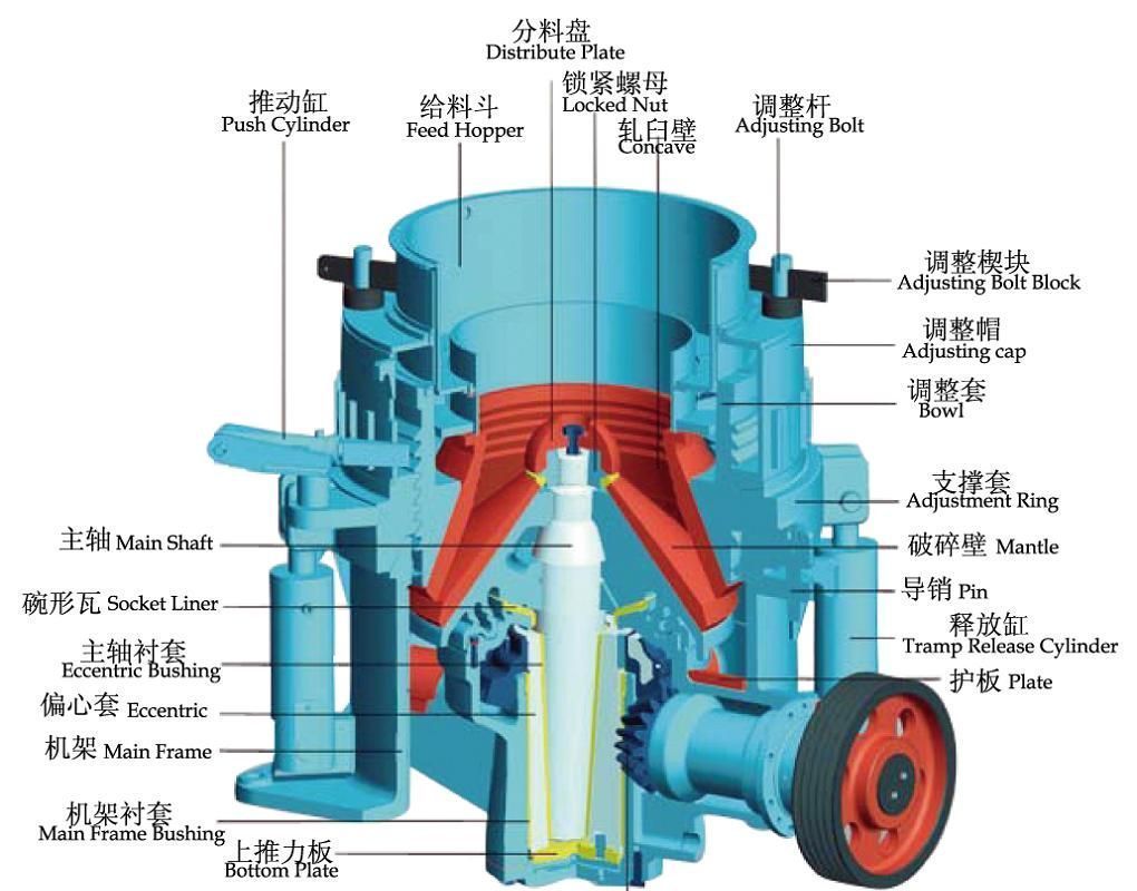 gp100圆锥破碎机分解图图片