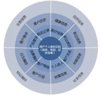 今日头条系列用户