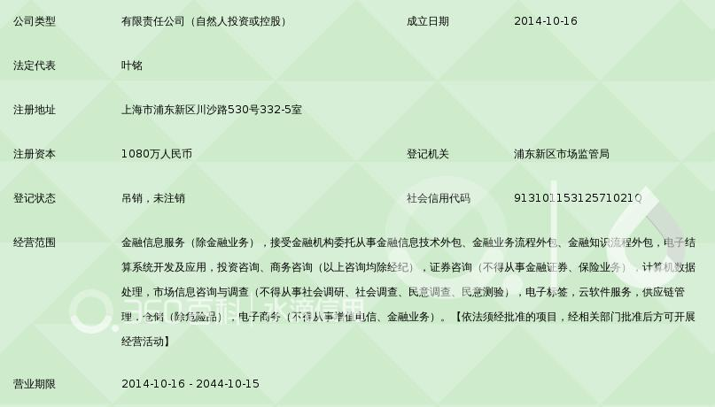 金融外包服务