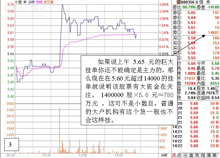 股票入门基础知识图册 360百科