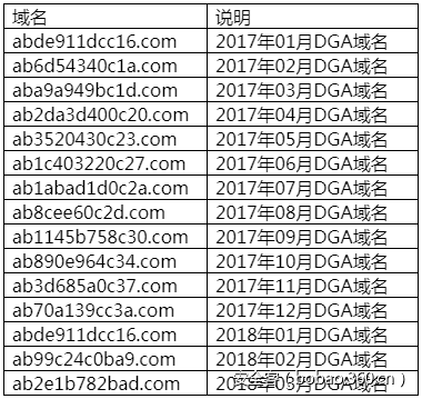 t01b09ae9ca6a845a13.png https://p1.ssl.qhimg.com/t01b09ae9ca6a845a13.png