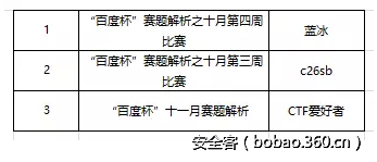 http://p1.qhimg.com/t011d0e7ed734999975.png