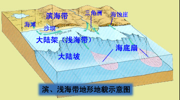 浅海_360百科