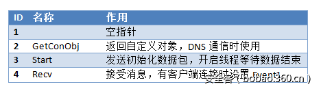 http://p9.qhimg.com/t01ef065f4185ee1b12.png