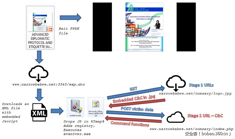 t01f5d92a3708078e84.png http://p8.qhimg.com/t01f5d92a3708078e84.png