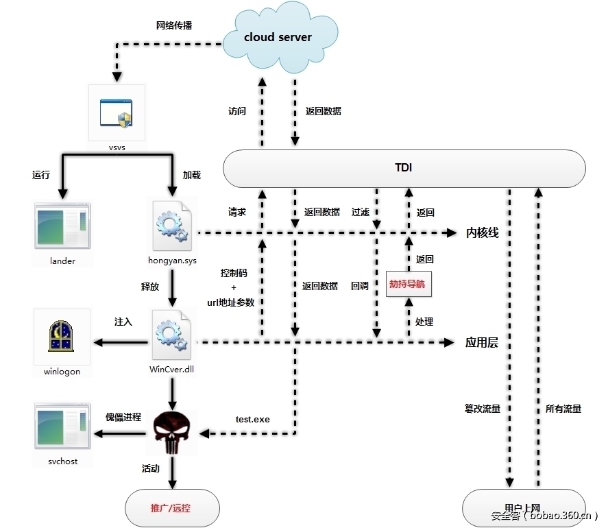 t018b55064fa97144a7.jpg http://p6.qhimg.com/t018b55064fa97144a7.jpg