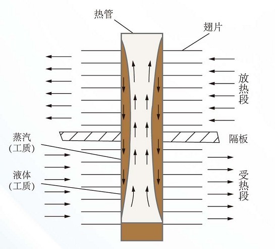 预热器工作原理图片