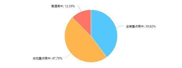 在专业技术工作