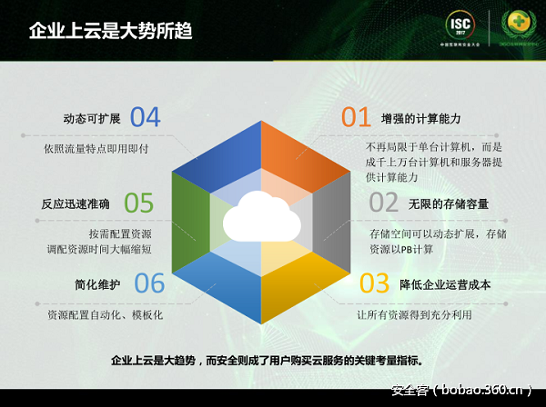 t01e513323dc4964520.png http://p0.qhimg.com/t01e513323dc4964520.png