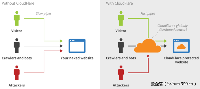 t01fb919f2b3a196f11.png http://p5.qhimg.com/t01fb919f2b3a196f11.png