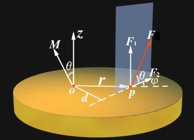 动量定理(科学名词 | 机械)