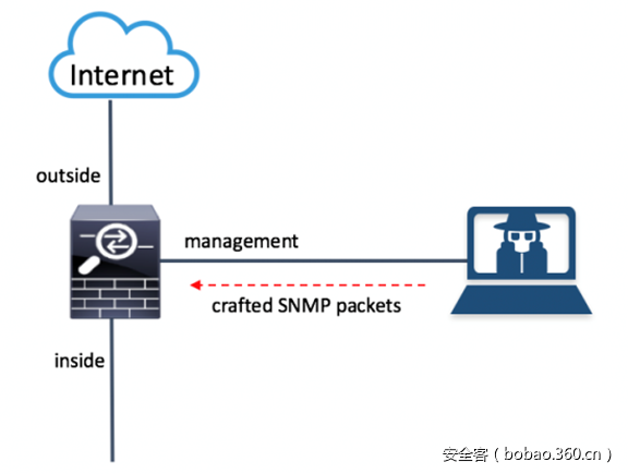 t01b2ca20458c947265.png https://p1.ssl.qhimg.com/t01b2ca20458c947265.png