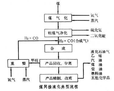煤液化_360百科