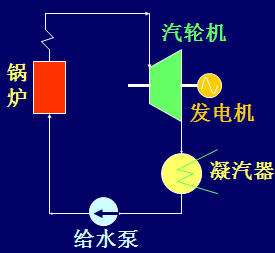 朗肯循环示意图图片