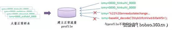 http://p2.qhimg.com/t015e902d9ffa6b9369.jpg